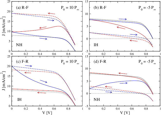 Dynamic electric model (DEM) simulations
